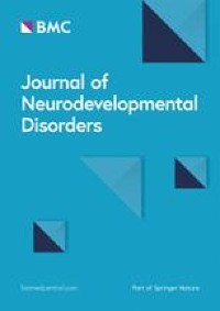 The use of eye-tracking technology as a tool to evaluate social cognition in people with an intellectual disability: a systematic review and meta-analysis