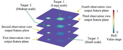 Player detection method based on scale attention and scale equalization algorithm
