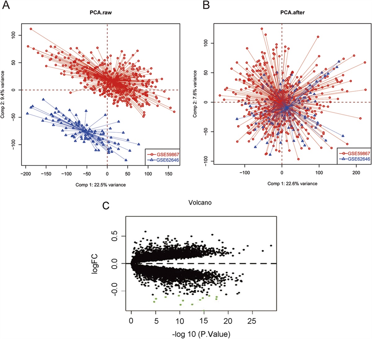 Post-Acute Myocardial Infarction Heart Failure Core Genes and Relevant Signaling Pathways