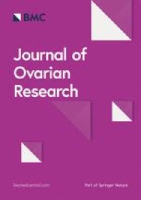 Association between maternal polycystic ovarian syndrome undergoing assisted reproductive technology and pregnancy complications and neonatal outcomes: a systematic review and meta-analysis