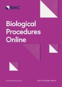 MBD3 promotes epithelial-mesenchymal transition in gastric cancer cells by upregulating ACTG1 via the PI3K/AKT pathway
