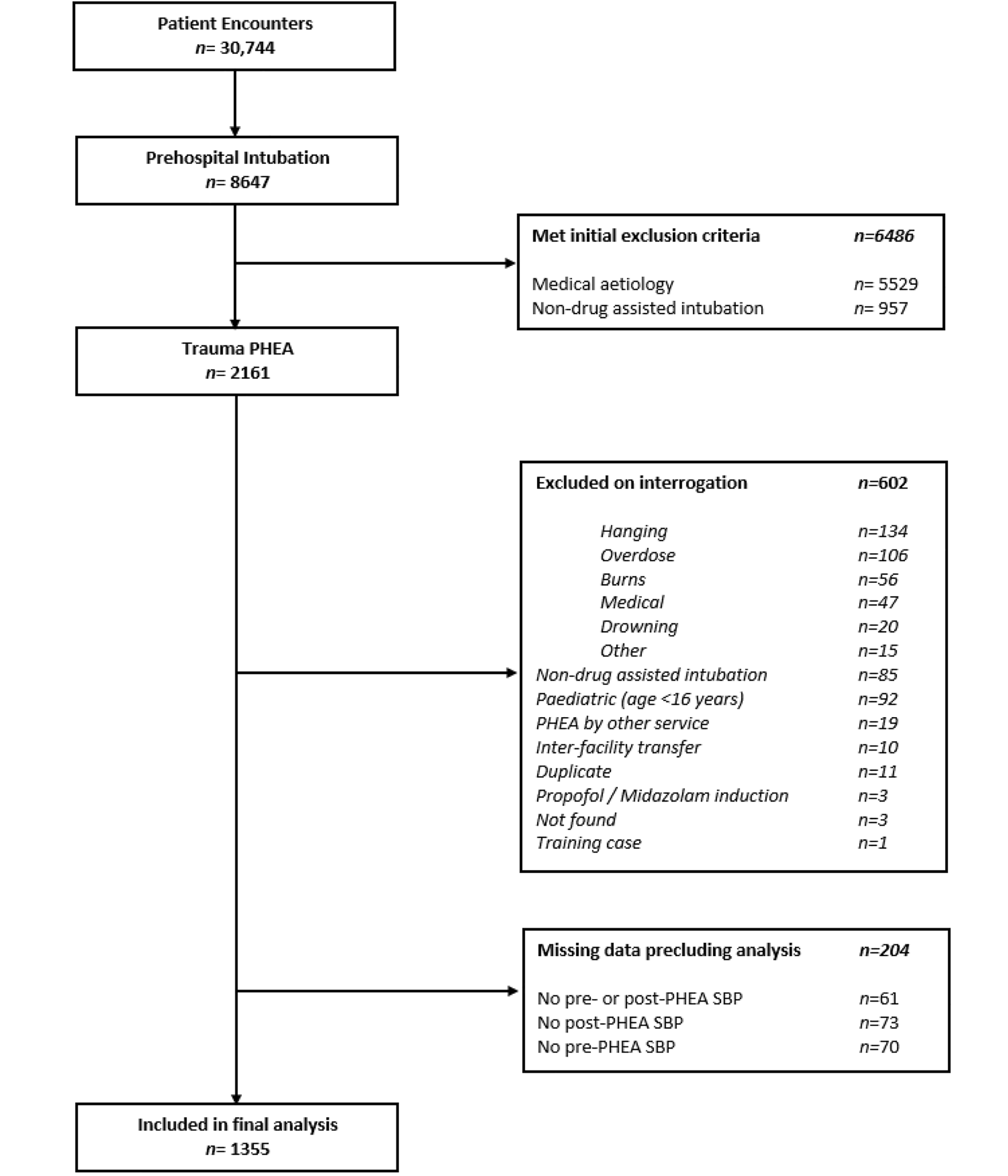 Critical hypertension in trauma patients following prehospital emergency anaesthesia: a multi-centre retrospective observational study