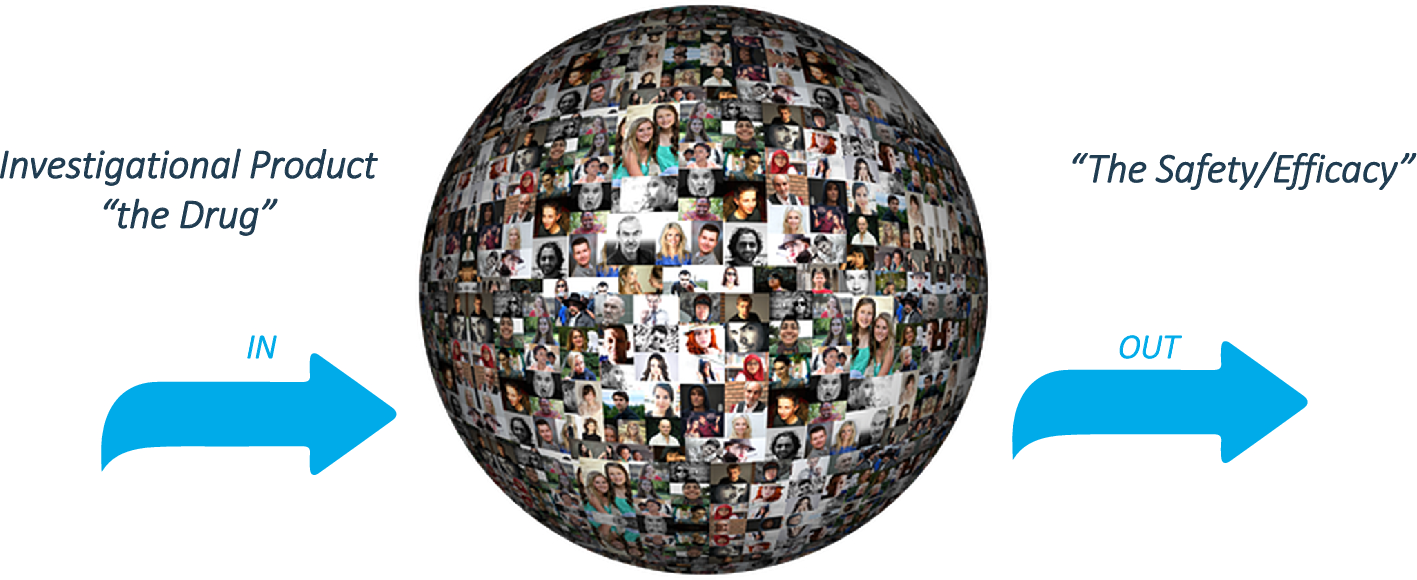 The Importance of Assessing Drug Exposure and Medication Adherence in Evaluating Investigational Medications: Ensuring Validity and Reliability of Clinical Trial Results