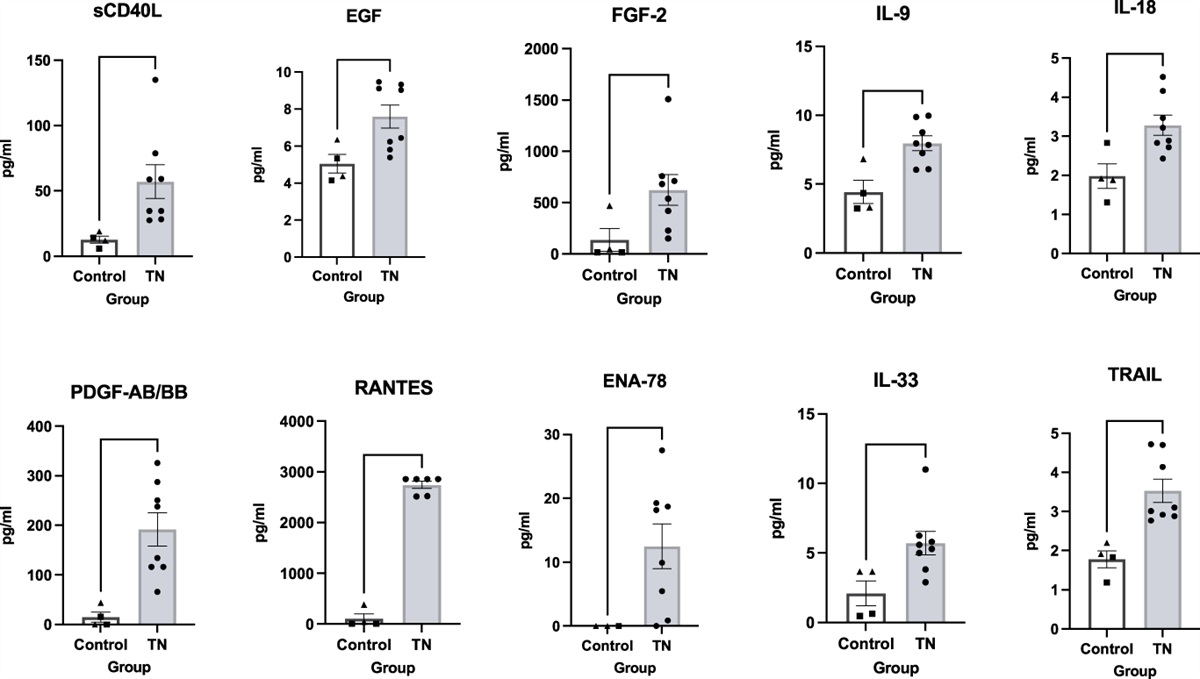 Heightened presence of inflammatory mediators in the cerebrospinal fluid of patients with trigeminal neuralgia