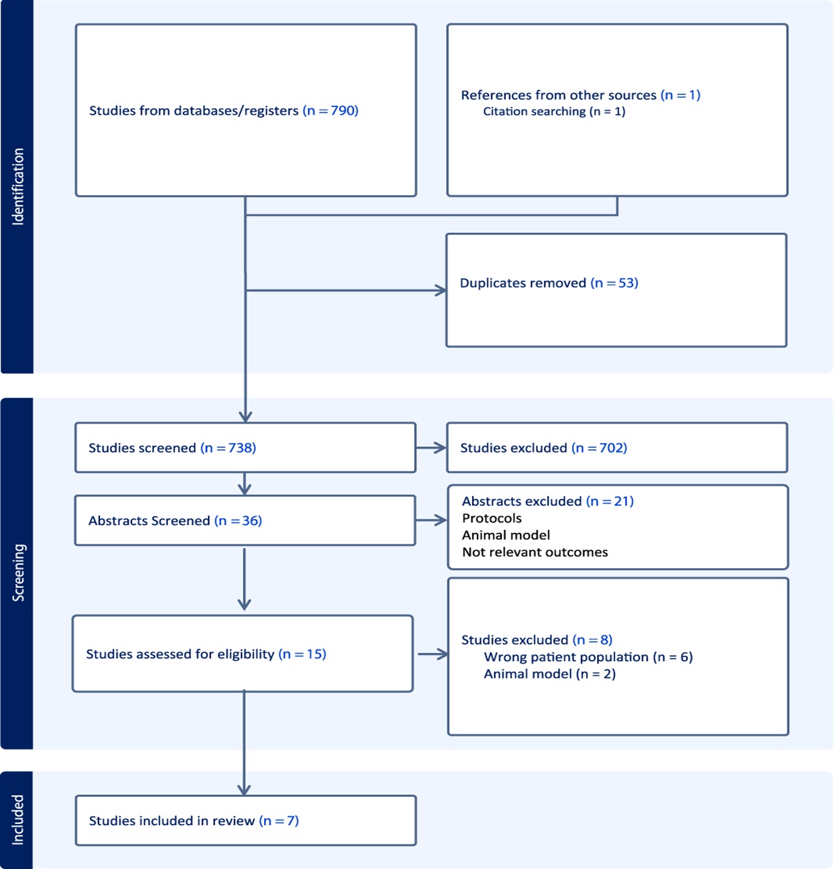 The role of micro-RNAs in neuropathic pain—a scoping review