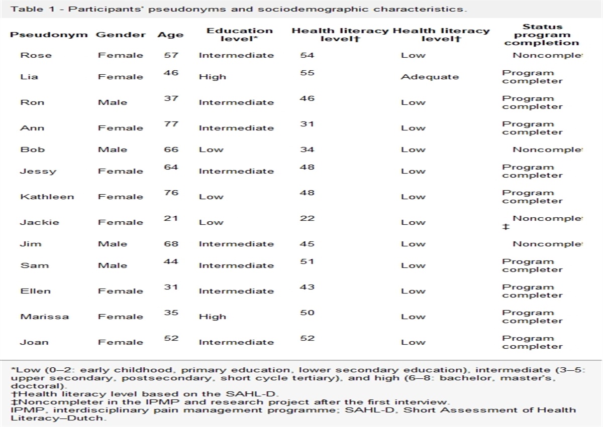 Health literacy and pain neuroscience education in an interdisciplinary pain management programme: a qualitative study of patient perspectives