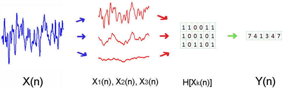 Mutual information of multiple rhythms in schizophrenia