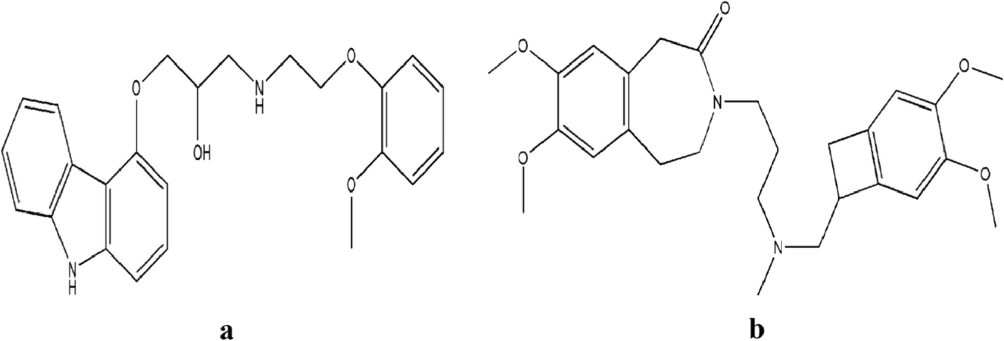 A unique revolutionary eco-friendly spectrophotometric technique for solving the spectral overlap in the determination of carvedilol and ivabradine in their binary combination: stability study