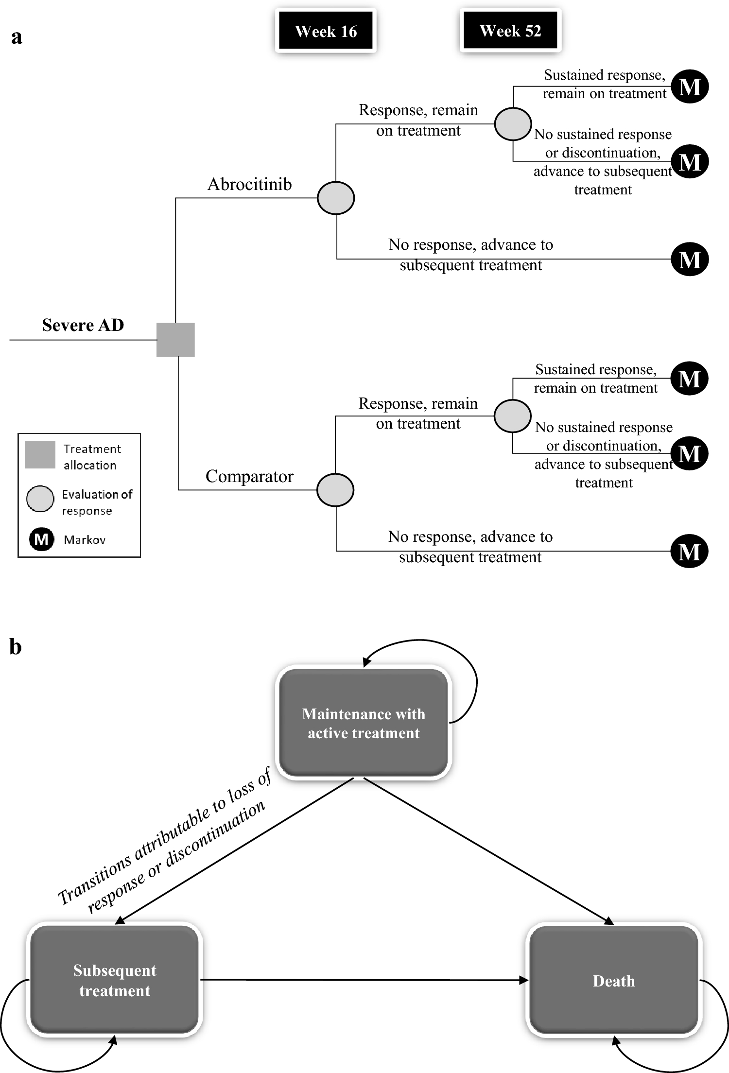 Cost-Effectiveness Analysis of Abrocitinib Compared with Other Systemic Treatments for Severe Atopic Dermatitis in Spain
