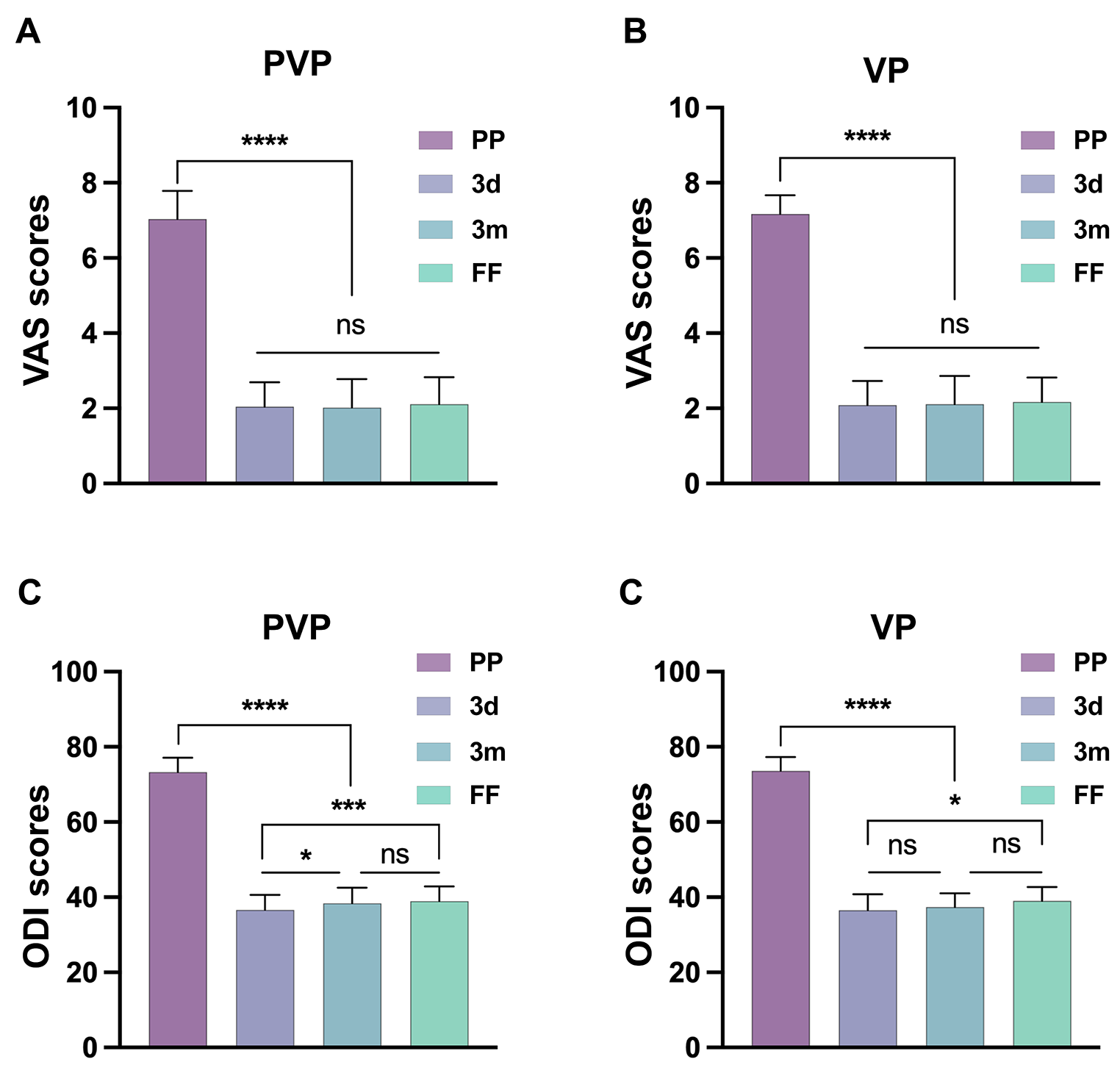 Comparison of the Clinical Outcomes of Vesselplasty vs. Percutaneous Vertebroplasty for the Treatment of Neurologically Intact Osteoporotic Kümmell’s Disease: A Retrospective Study