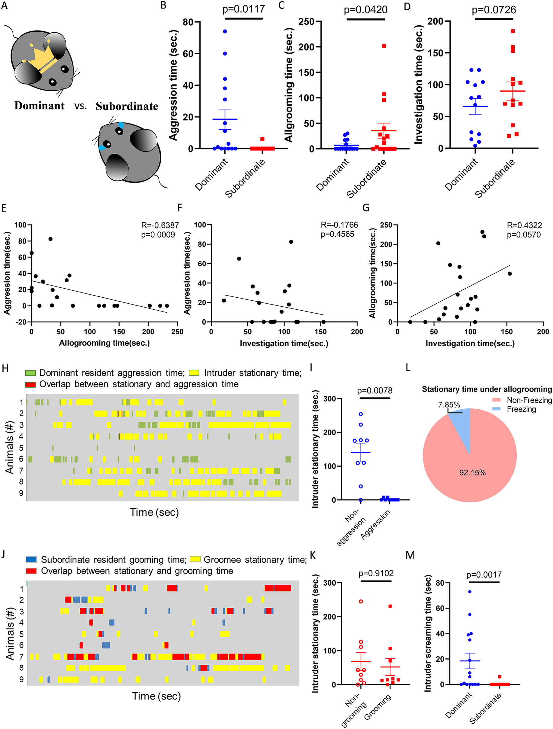 Uncovering hidden prosocial behaviors underlying aggression motivation in mice and young children