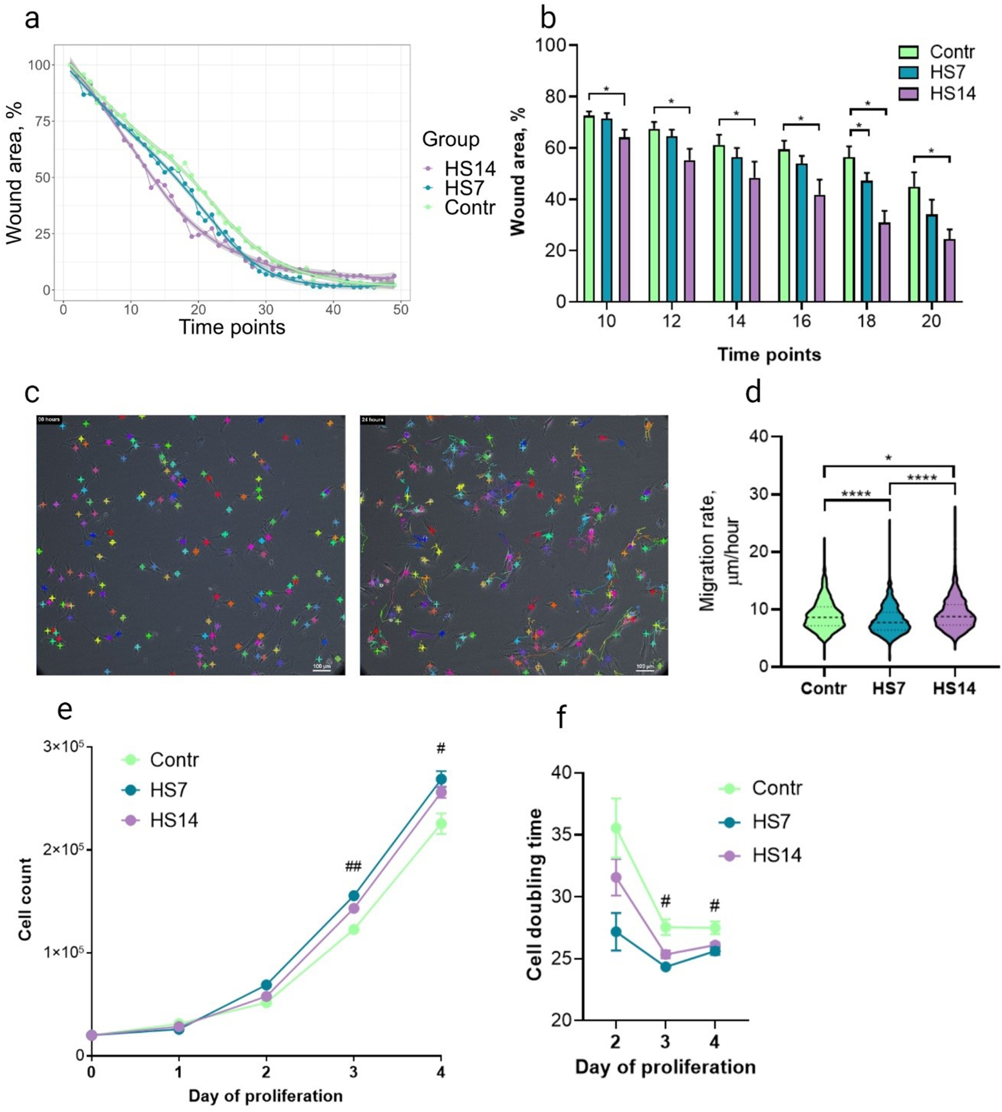Fibro-adipogenic progenitor cells in skeletal muscle unloading: metabolic and functional impairments