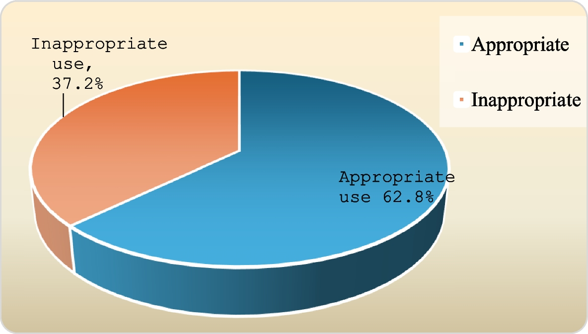 Pattern of antibiotic use among children caregivers: a cross-sectional study