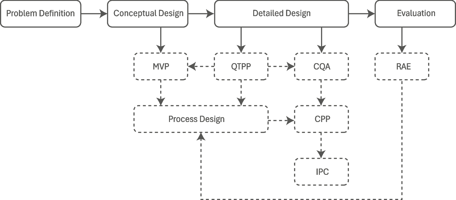 Design of a Pharmaceutical 3D Printer Using Quality-by-Design Approach