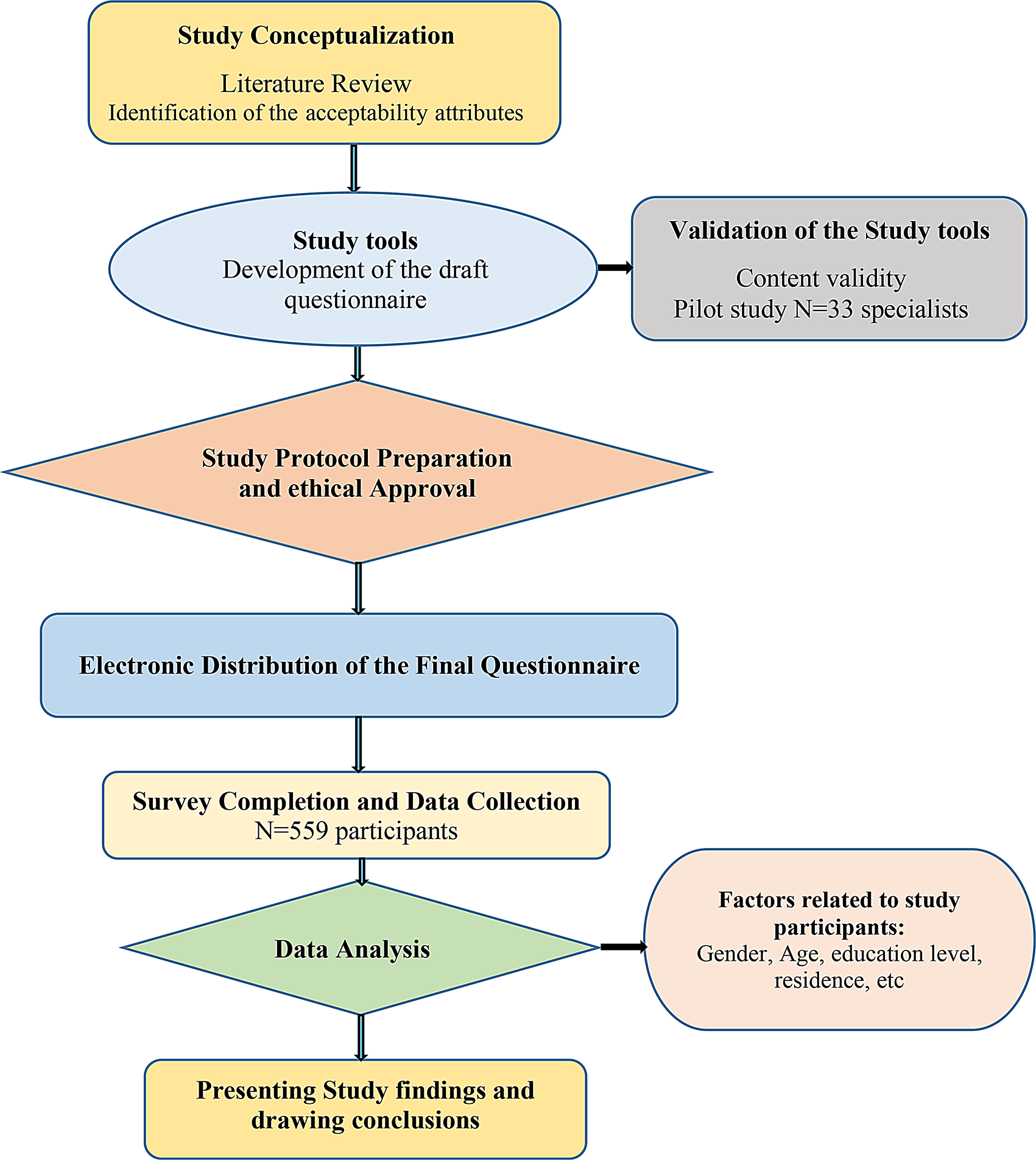 Formulation and Packaging Considerations in Developing Pediatric Oral Liquid Medication: A Caregiver-Reported Cross-Sectional Study Focusing on Excipient Selectivity and Packaging Design