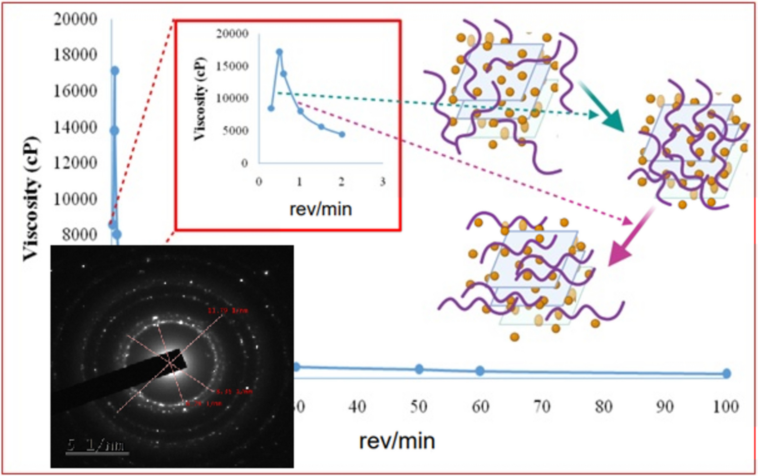 Synthesis, Structural Characterization, and Antimicrobial Evaluation of Silver Nanoparticle-embedded Layered Double Hydroxides for Delivery in Polymeric Hydrogel Matrices