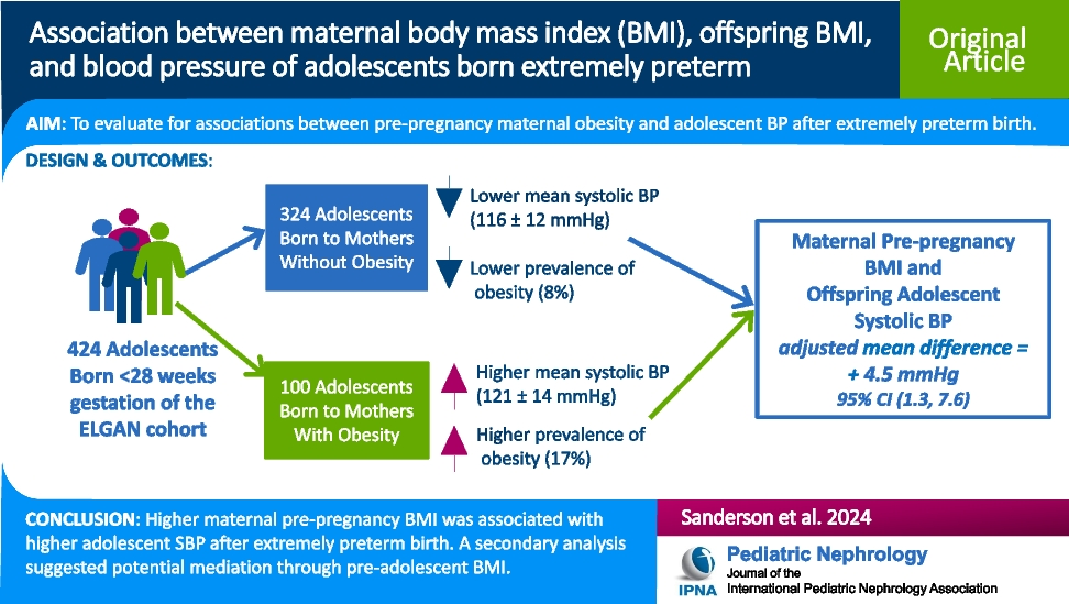 The intergenerational metabolic-cardiovascular life course: maternal body mass index (BMI), offspring BMI, and blood pressure of adolescents born extremely preterm