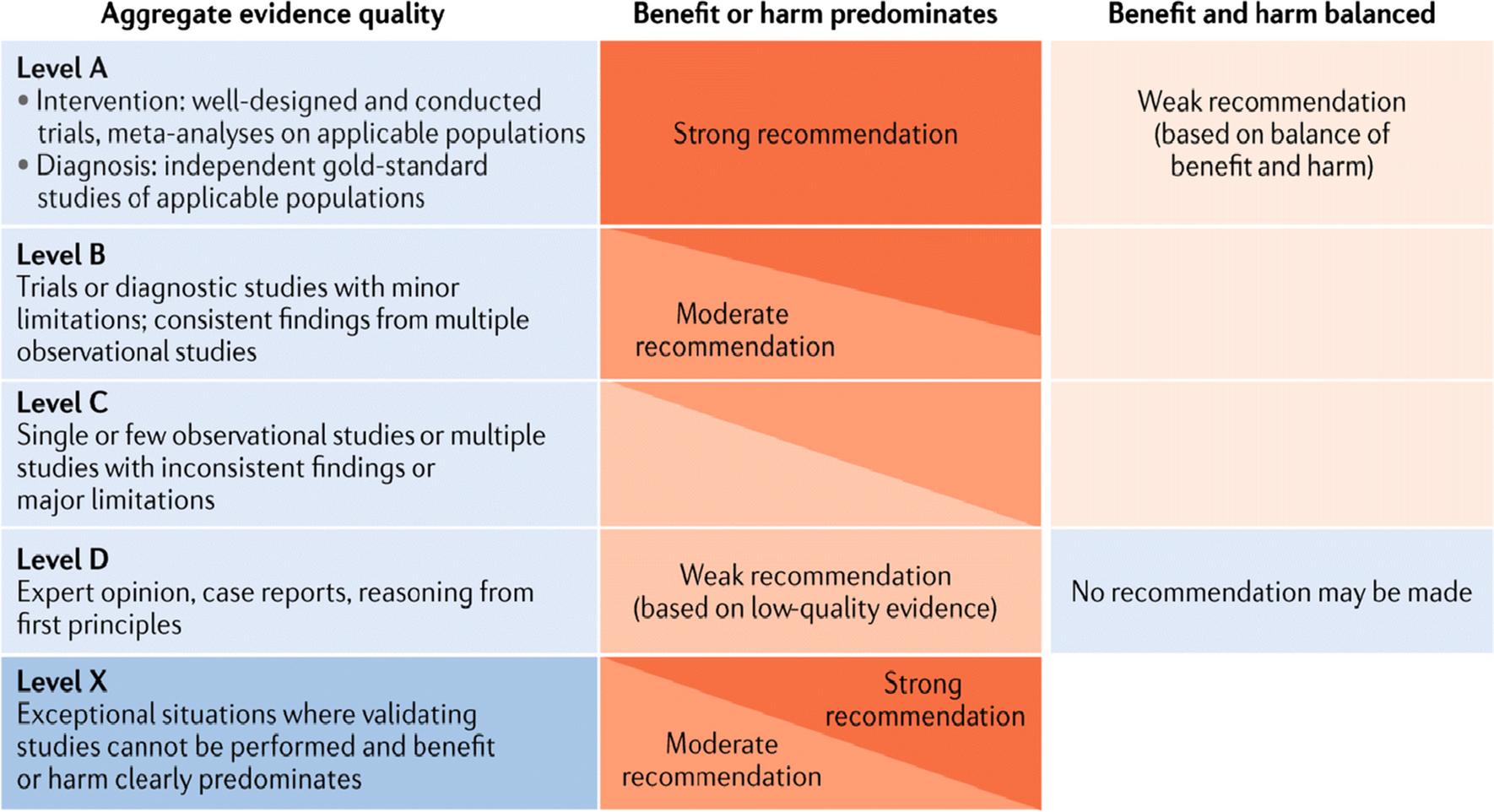 IPNA clinical practice recommendations for the diagnosis and management of children with IgA nephropathy and IgA vasculitis nephritis