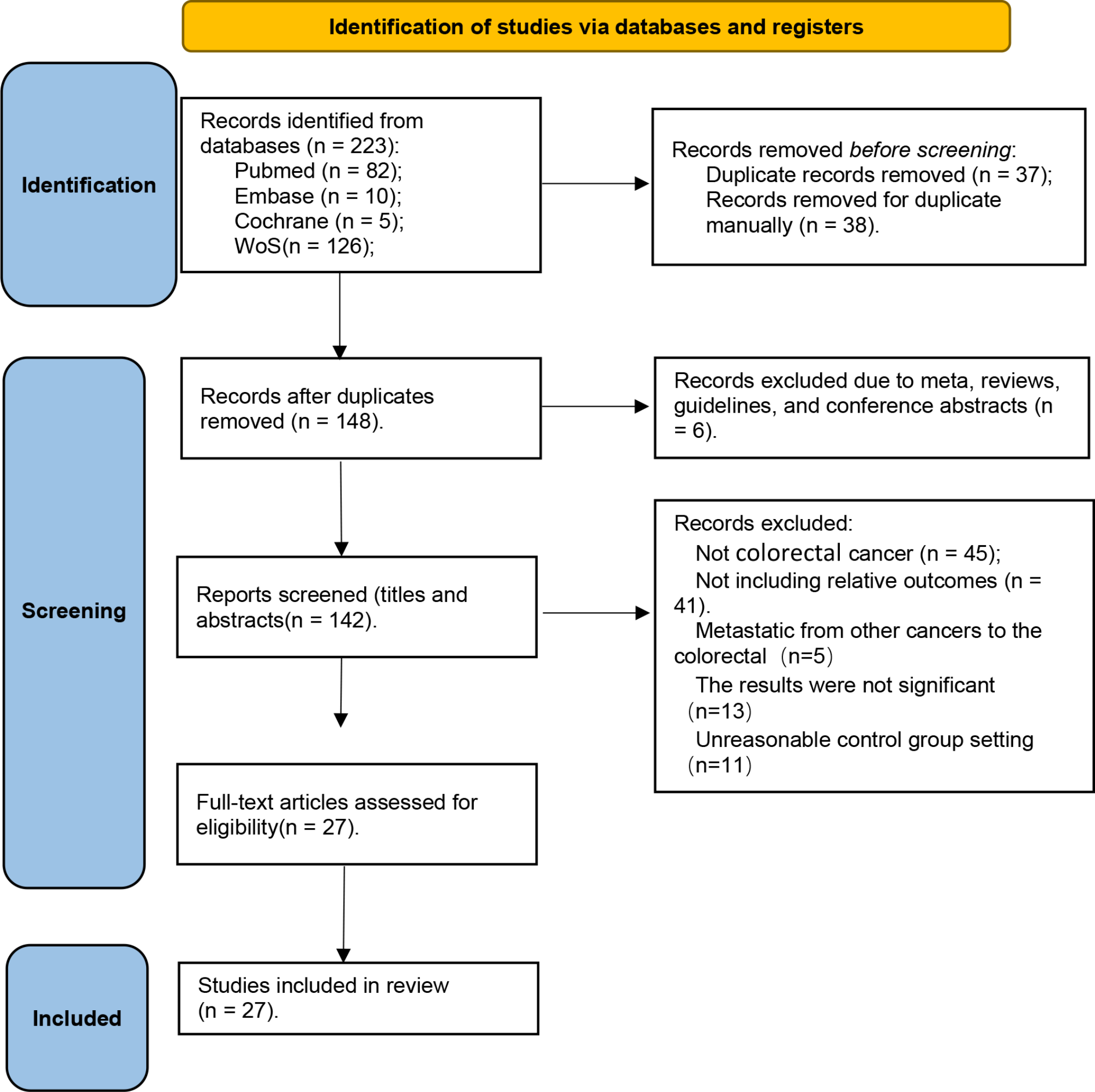 Prognostic value and clinicopathological significance of pre-and post-treatment systemic immune-inflammation index in colorectal cancer patients: a meta-analysis