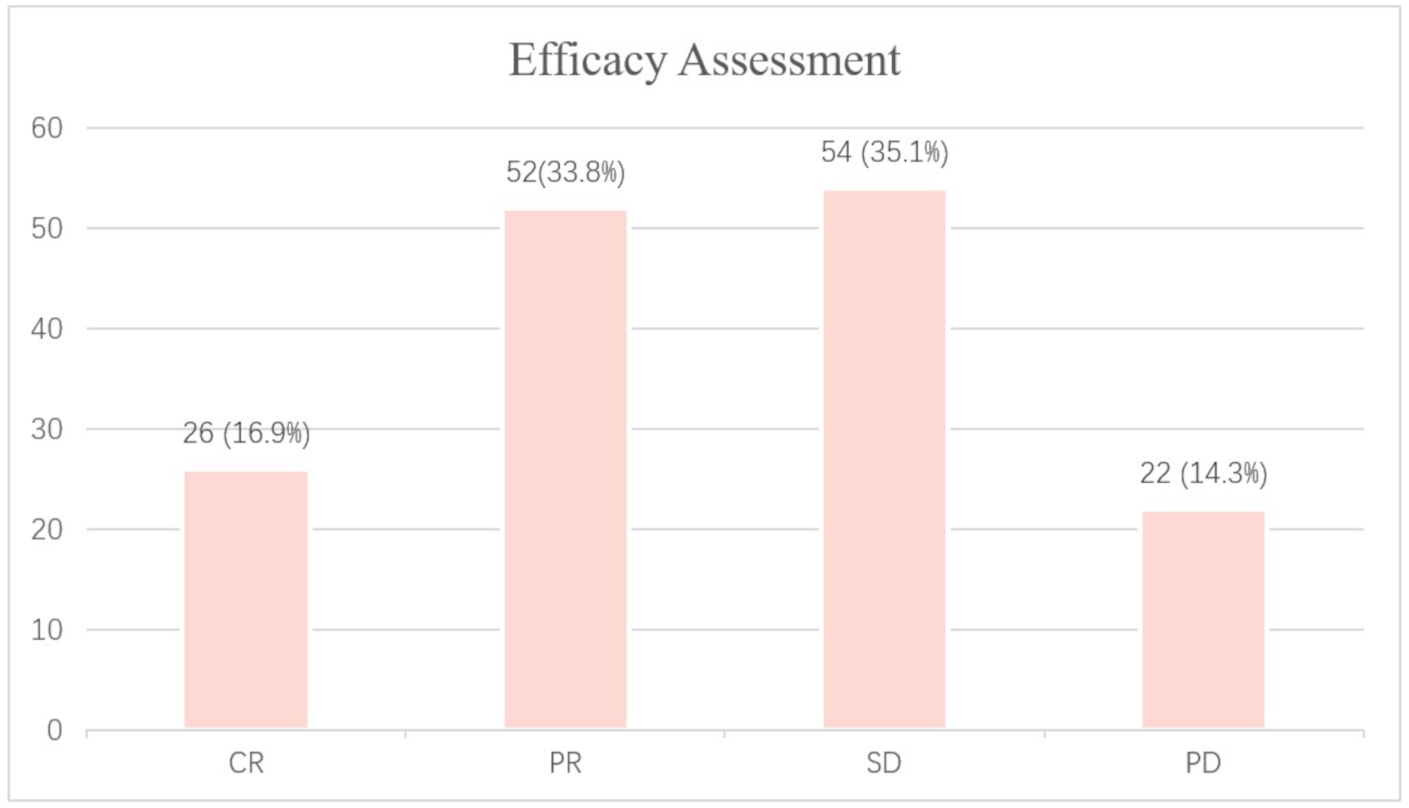 The efficacy and safety of a taxane-based chemotherapy regimen combined with a PD-1 inhibitor in HNSCC: a multicenter real-world study