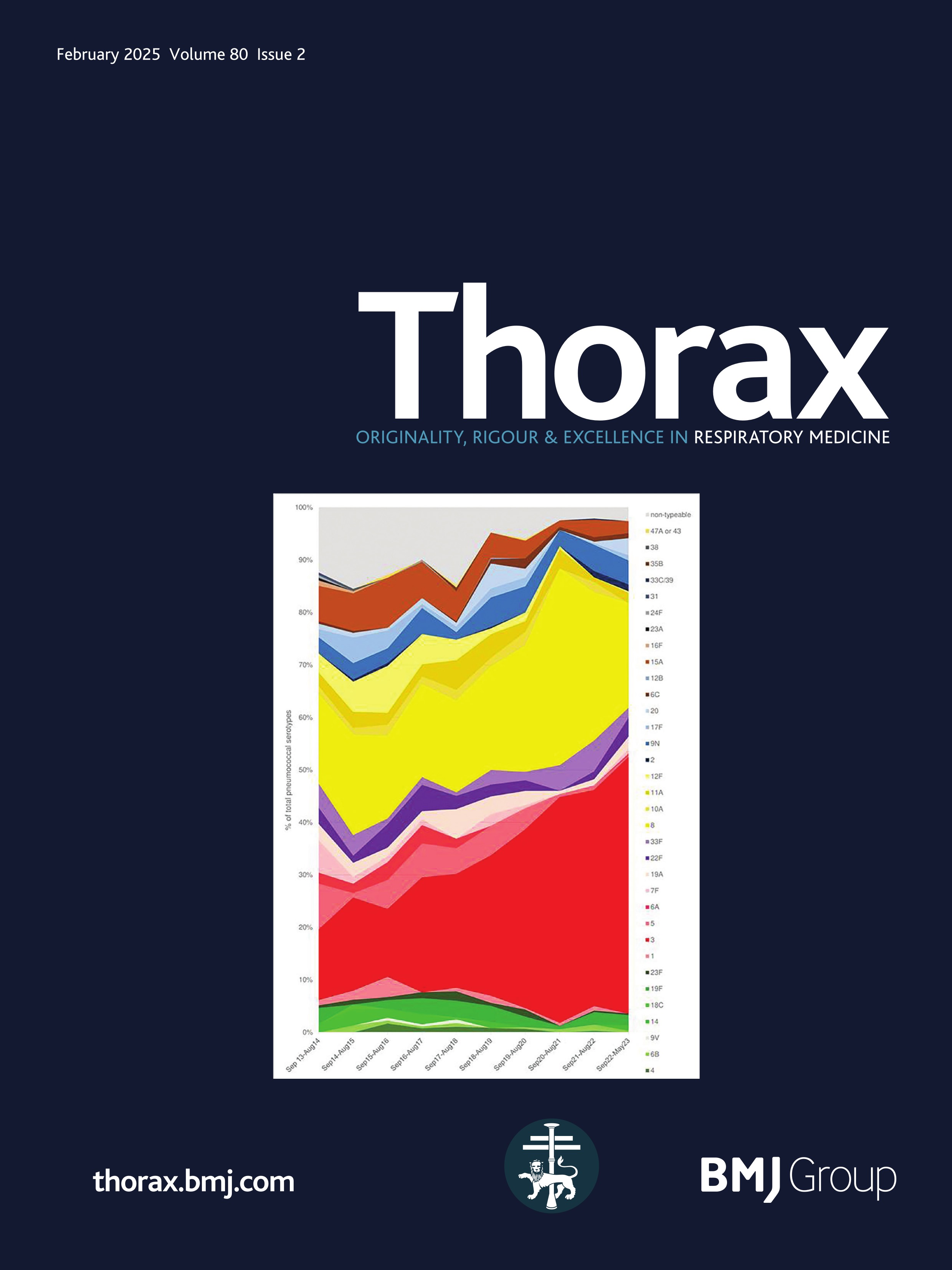 Inhaled corticosteroids and major cardiovascular events in people with chronic obstructive pulmonary disease