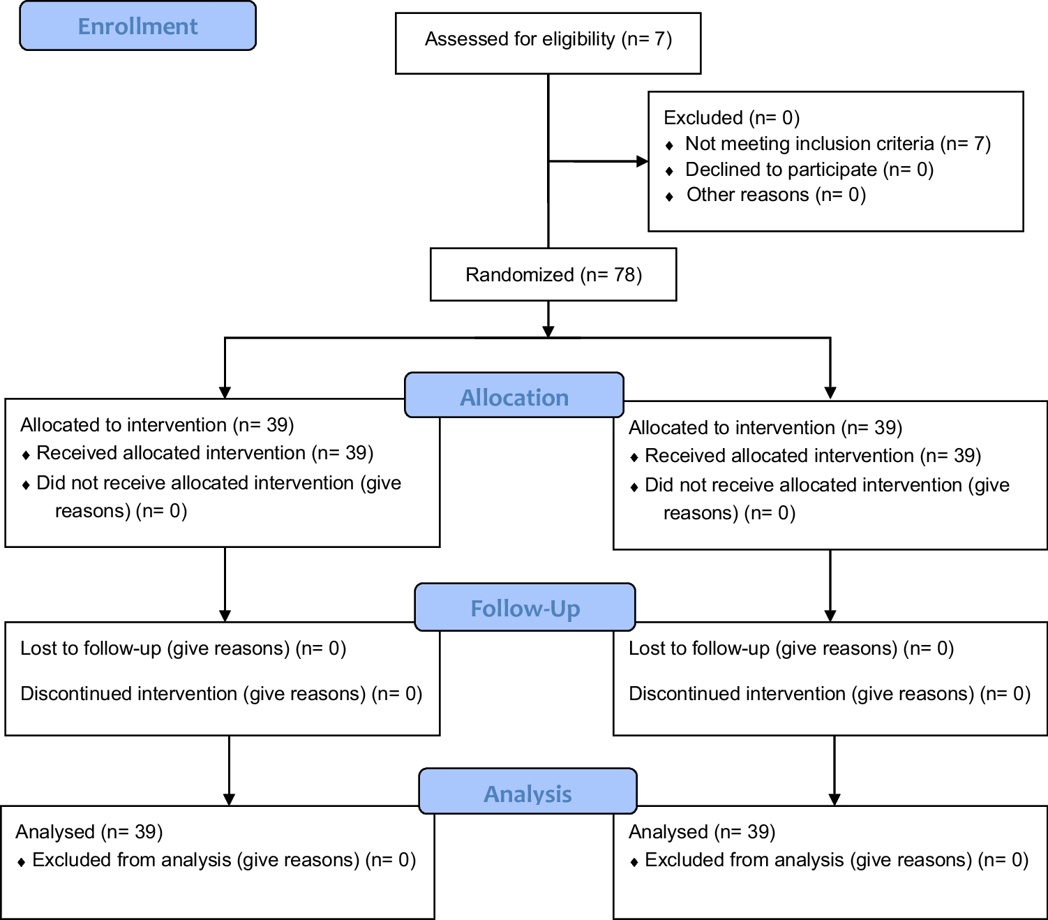 Urodynamic Changes Following Fewer Injection Sites of Intravesical Botulinum Toxin in Idiopathic Detrusor Overactivity: A Double-Blinded Prospective Randomized Clinical Trial