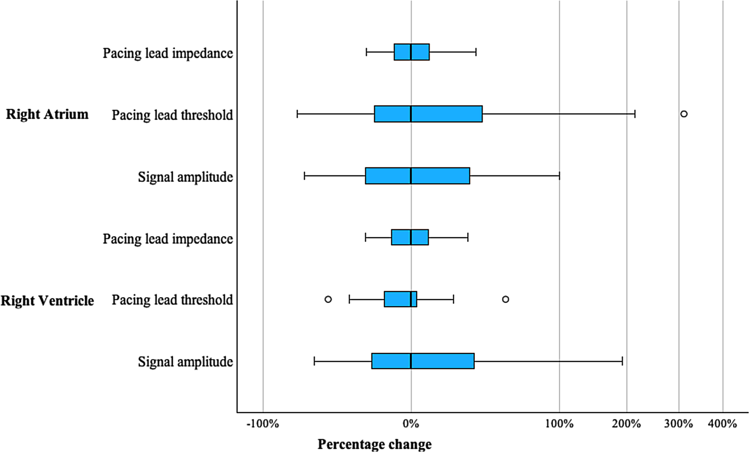 Influence of radiotherapy on cardiac implantable devices and leads—a single-institution analysis and critical evaluation of current guidelines