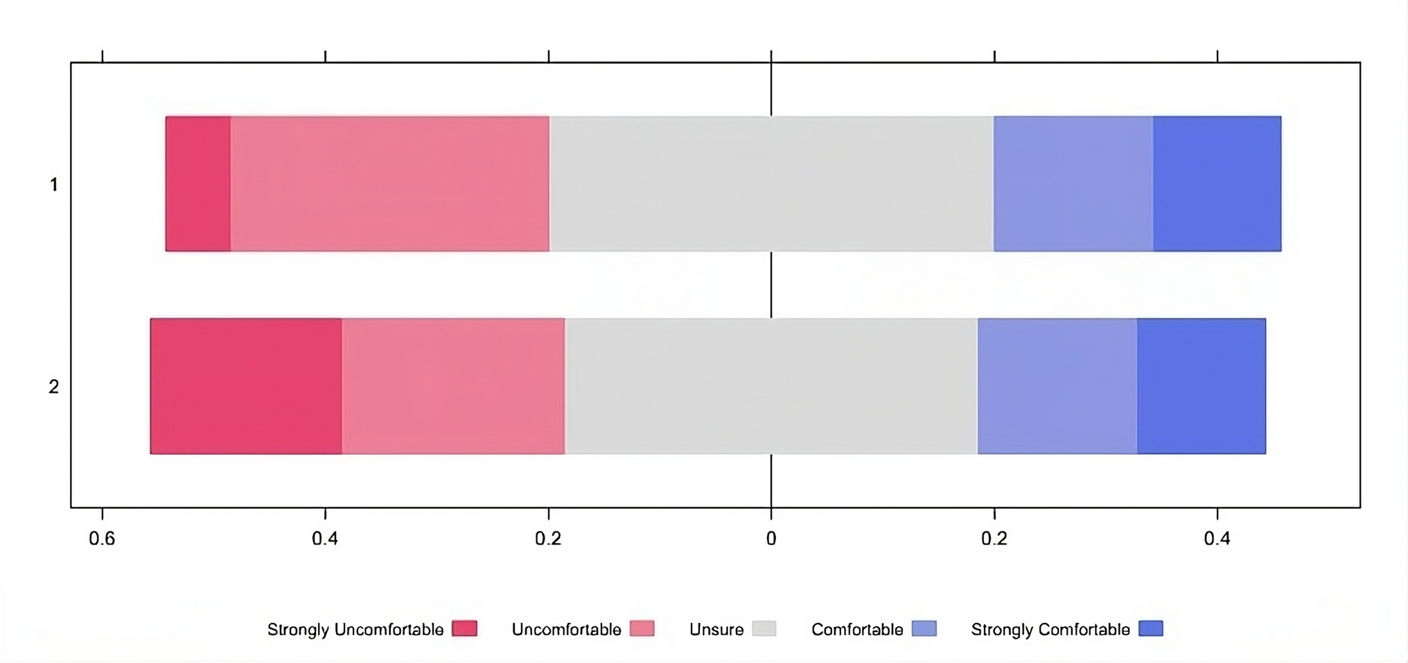 Evaluating human ability to distinguish between ChatGPT-generated and original scientific abstracts
