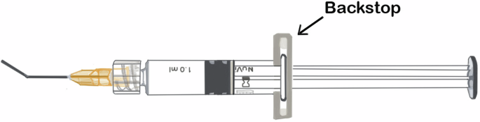 Safety concerns regarding viscoelastic delivery systems, or, caveat injector