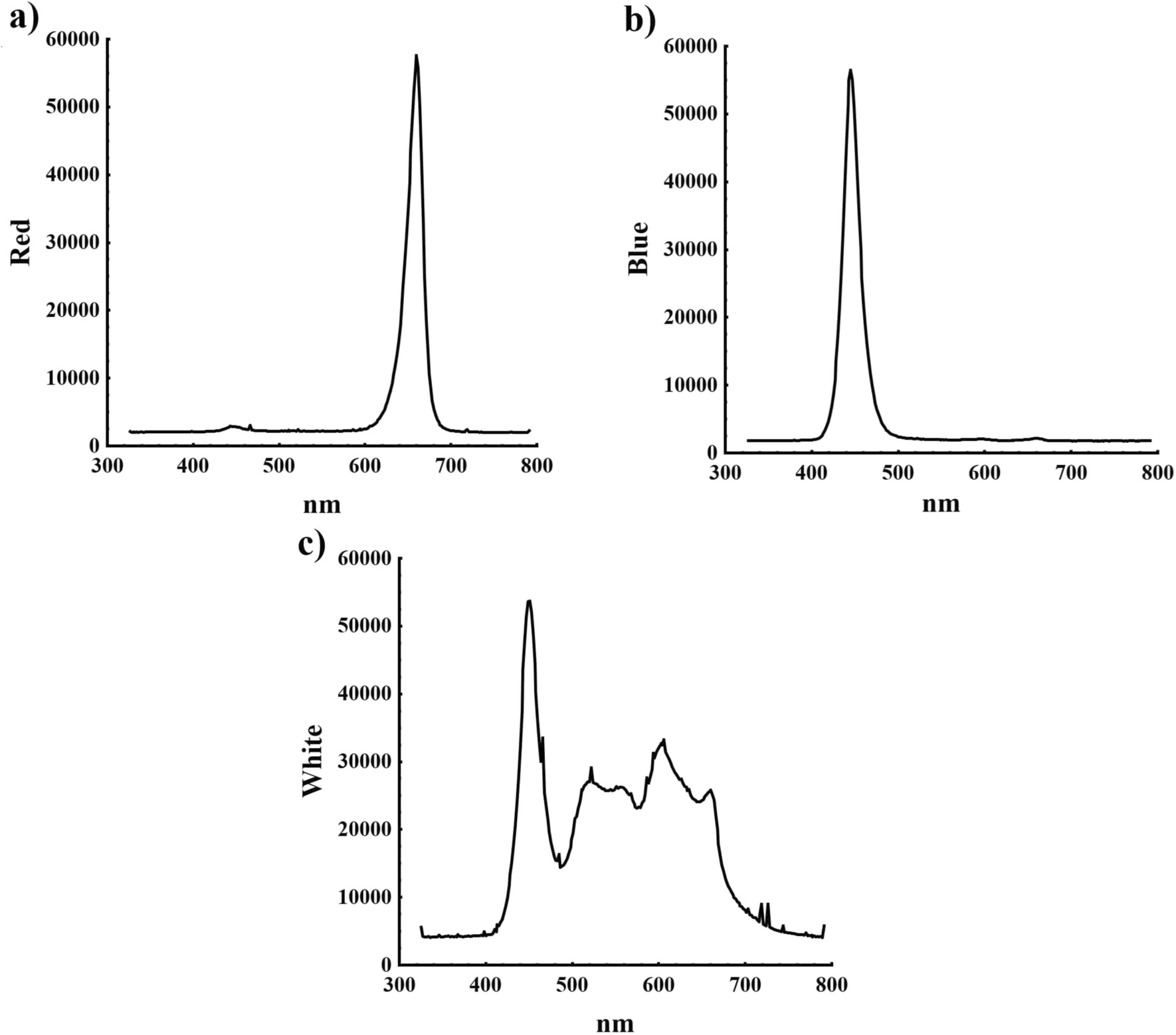 Podophyllotoxin bioaccumulation with biotic and abiotic elicitors on root culture of Hyptis suaveolens (L.) POIT