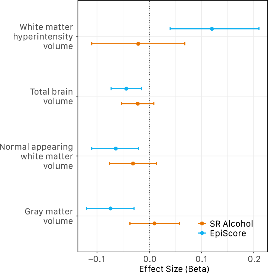 Blood-based epigenome-wide association study and prediction of alcohol consumption