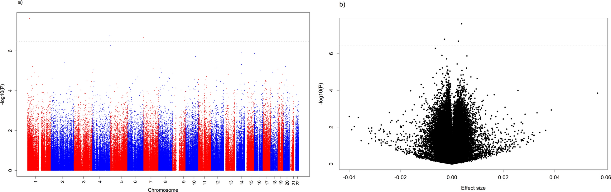 Associations of maternal night shift work during pregnancy with DNA methylation in offspring: a meta-analysis in the PACE consortium