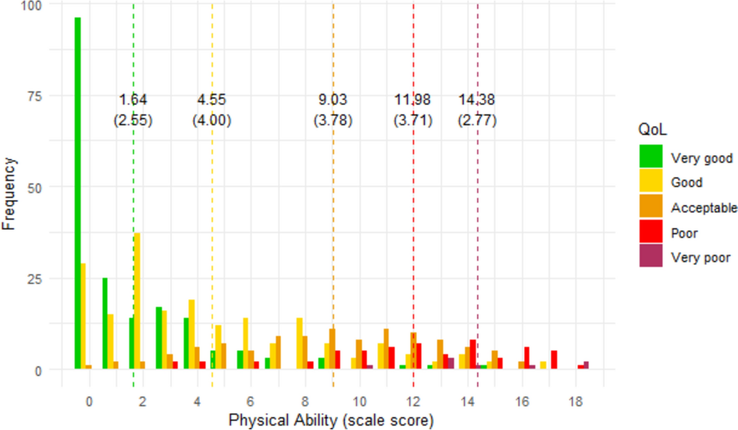 The Multimorbidity Questionnaire (MMQ1): English translation and validation of a Danish patient reported outcome measure for quality of life in people with multiple long-term conditions in a cross-sectional survey
