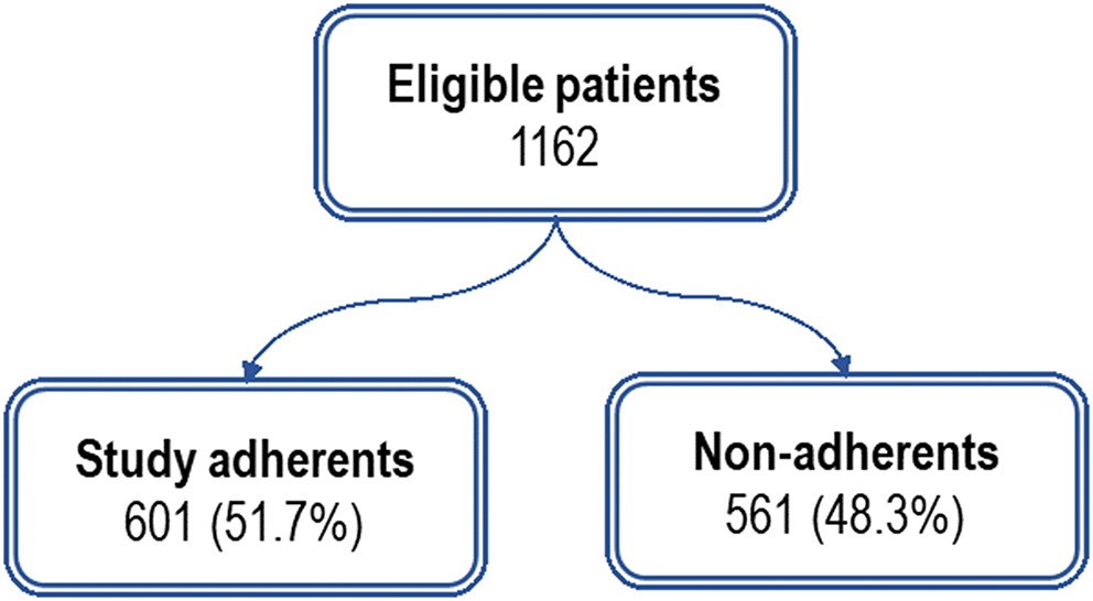 Long‑term physical and mental Health-Related Quality of Life in Italian patients post COVID-19 hospitalisation