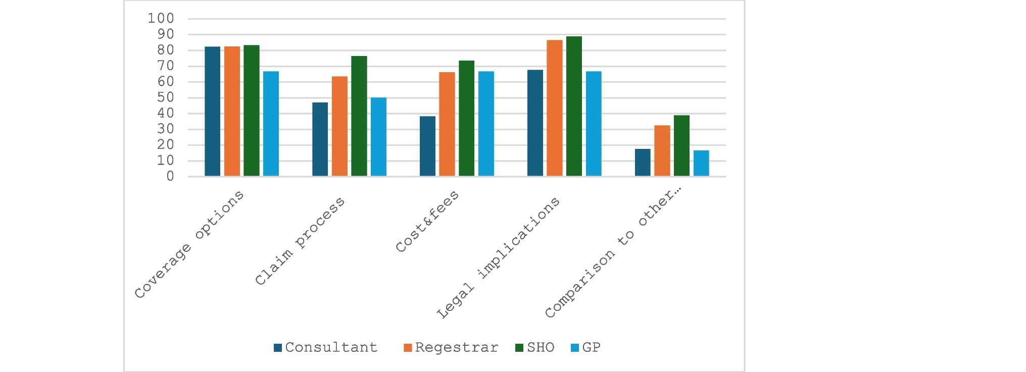 Medical indemnity knowledge and awareness among international medical graduates in Ireland
