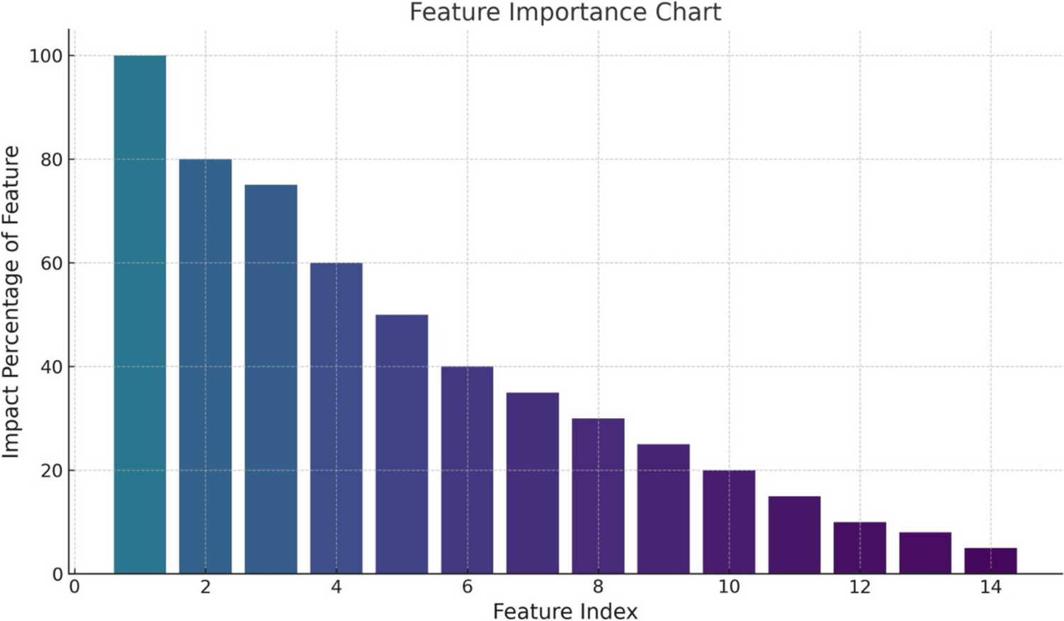 Prediction of surgical necessity in children with ureteropelvic junction obstruction using machine learning