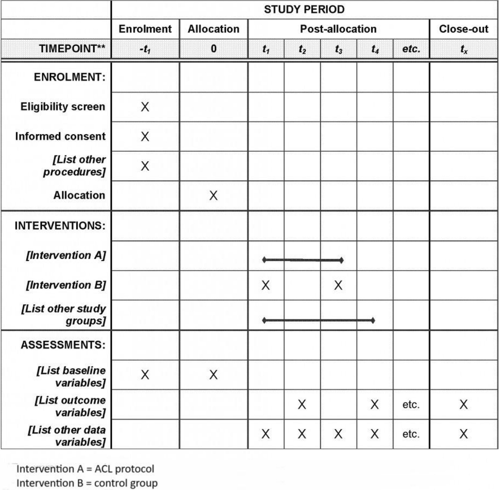 Therapeutic exercise protocol for the prevention of anterior cruciate ligament injuries in female soccer players with dynamic knee valgus (RCT)