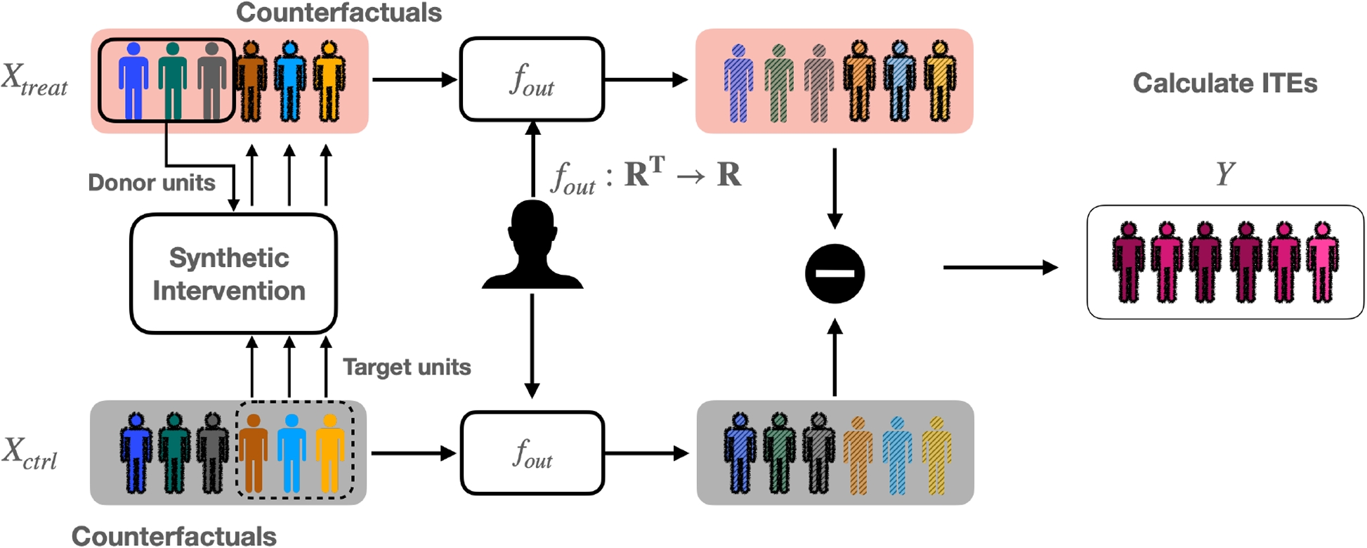TAD-SIE: sample size estimation for clinical randomized controlled trials using a Trend-Adaptive Design with a Synthetic-Intervention-Based Estimator