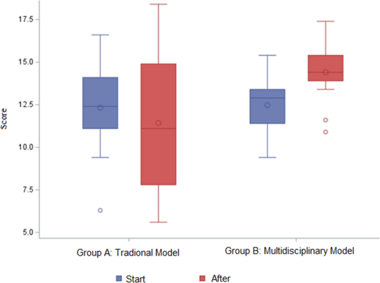 Improving Medical Education in Oncology: Enhancing Students’ Understanding of Cancer Treatments Through Multidisciplinary Clinical Rotations