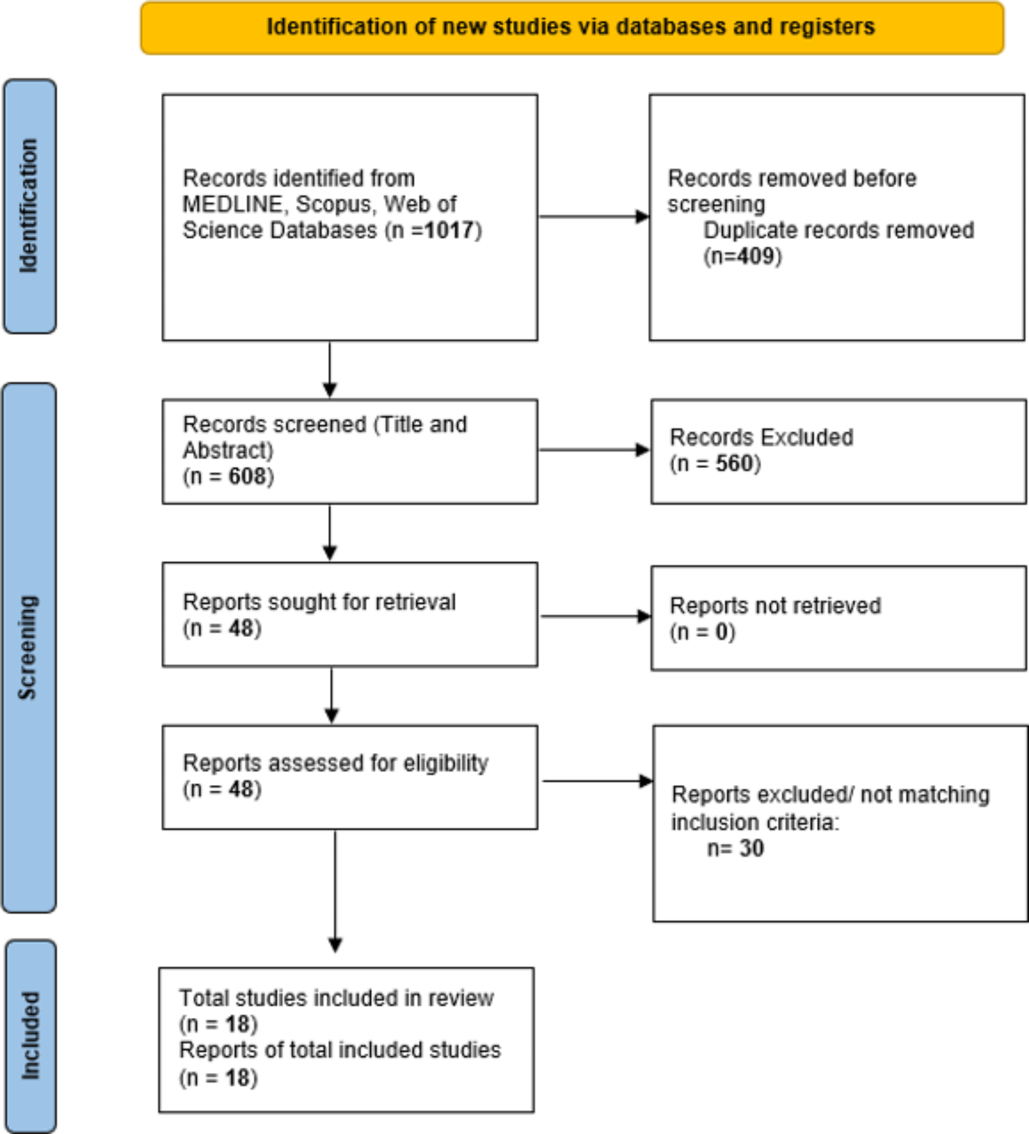 Intracardiac or transesophageal echocardiography for left atrial appendage occlusion: an updated systematic review and meta-analysis