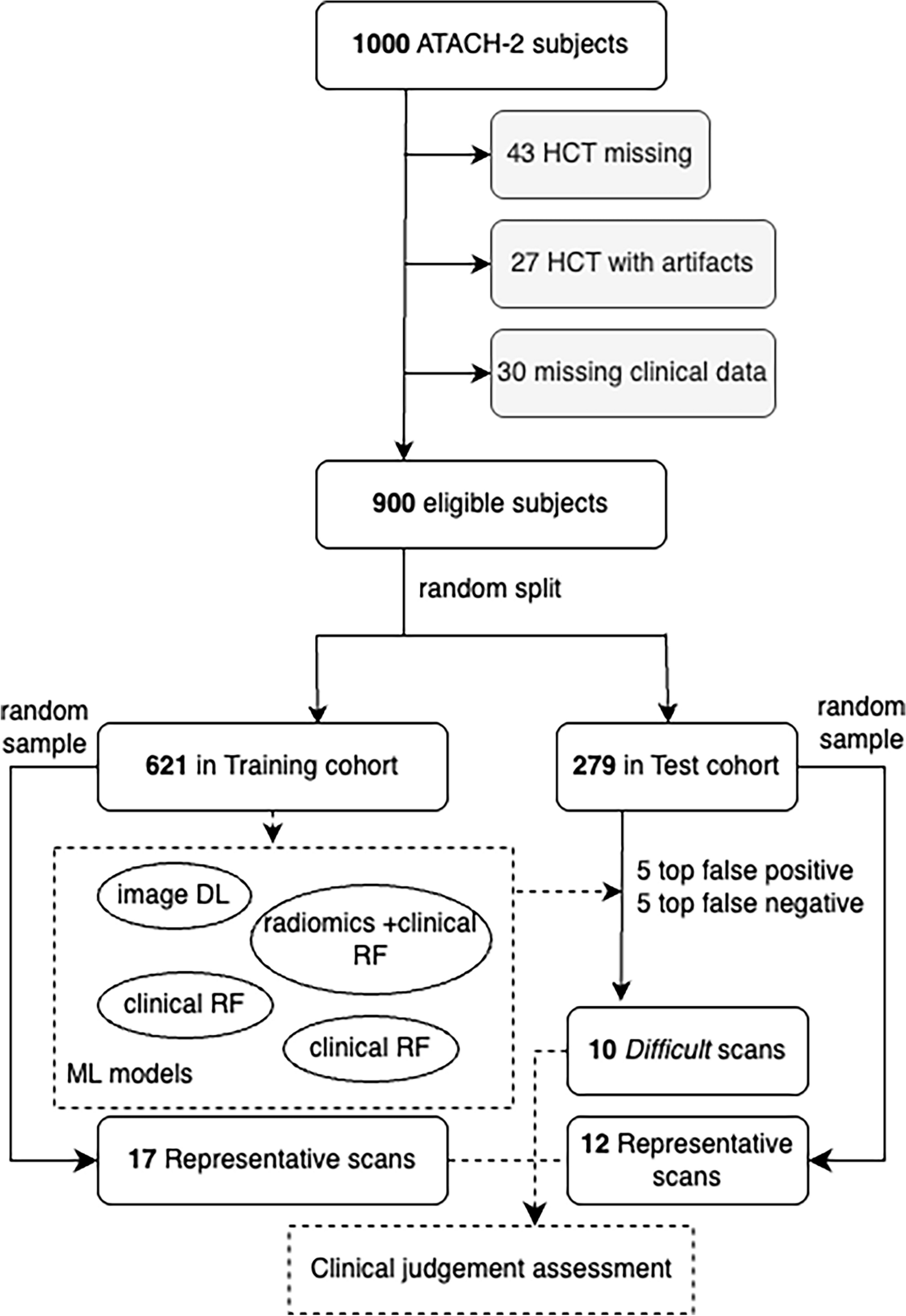 Predicting hematoma expansion after intracerebral hemorrhage: a comparison of clinician prediction with deep learning radiomics models