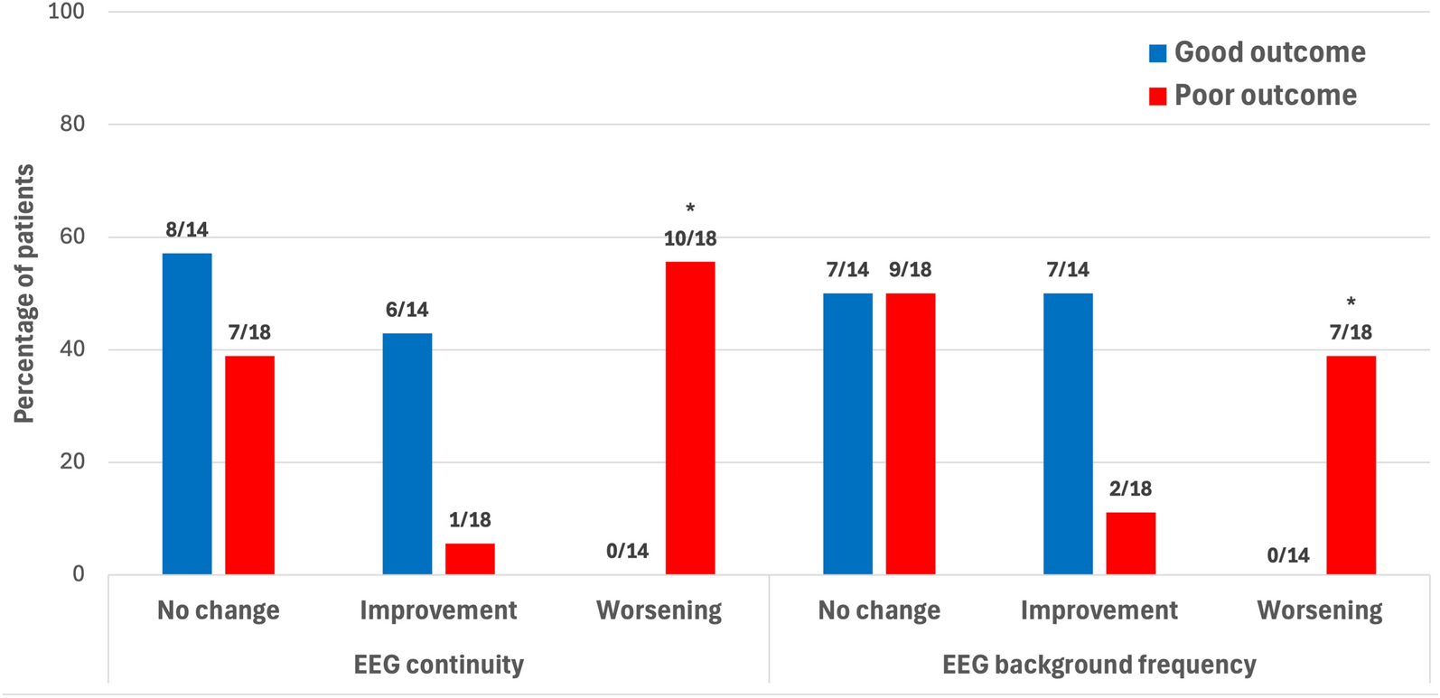 Continuous Electroencephalography in Acute Liver Failure: Findings and Prognostic Value