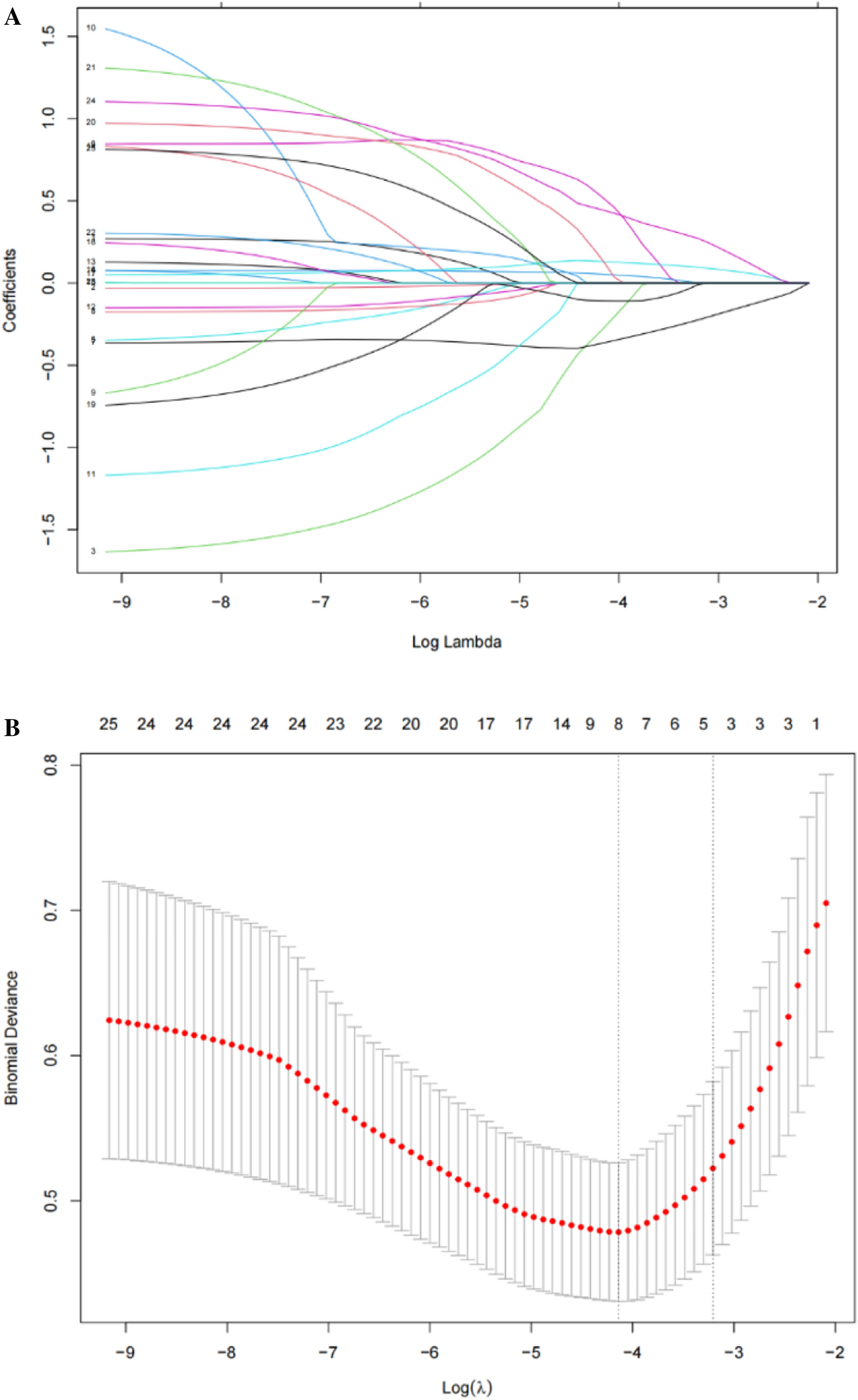 Development and External Validation of a Prediction Model for Early Postoperative Cerebral Infarction on Computed Tomography in Spontaneous Intracerebral Hemorrhage