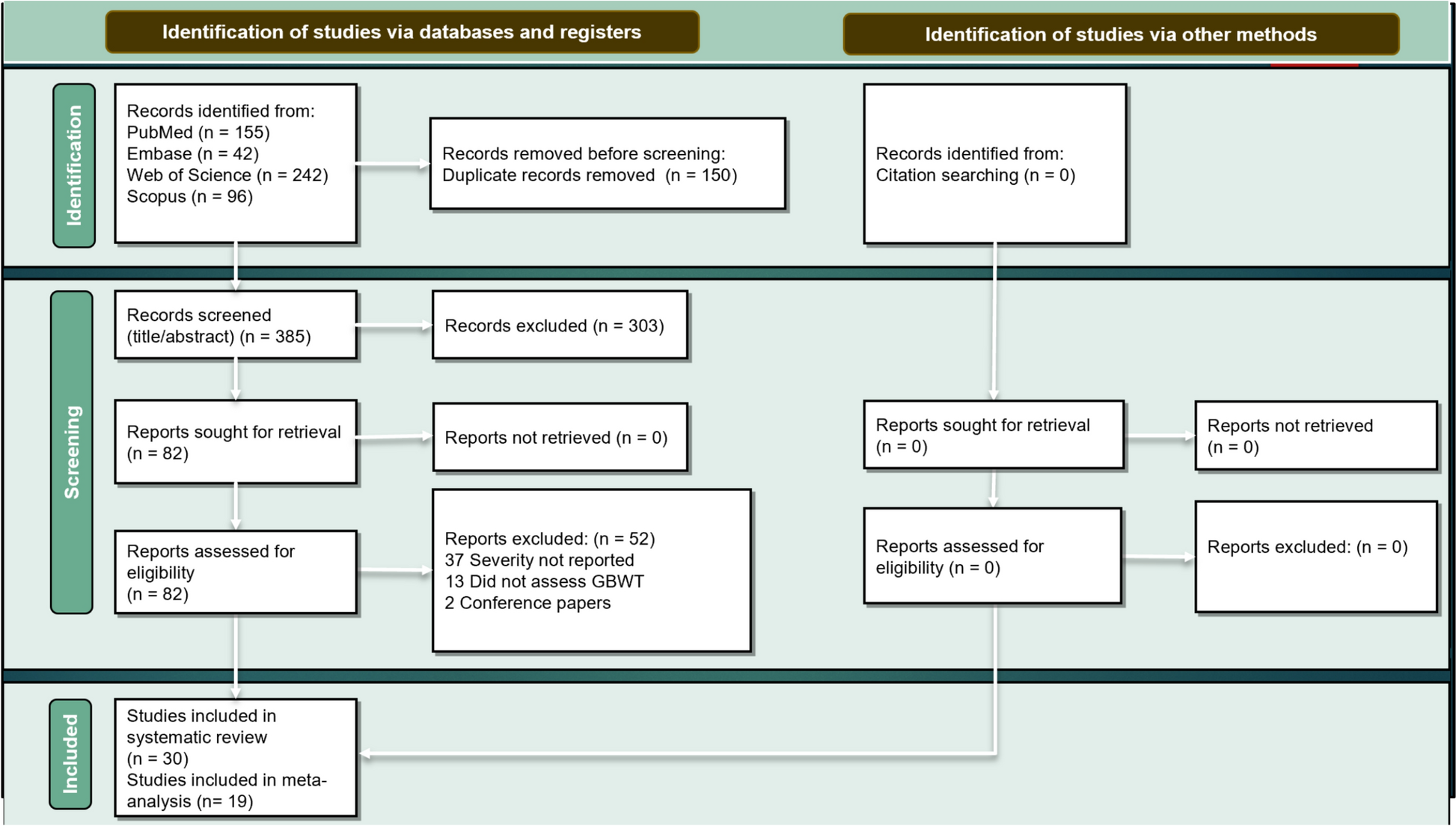 Ultrasound evaluation of gallbladder wall thickness for predicting severe dengue: a systematic review and meta-analysis