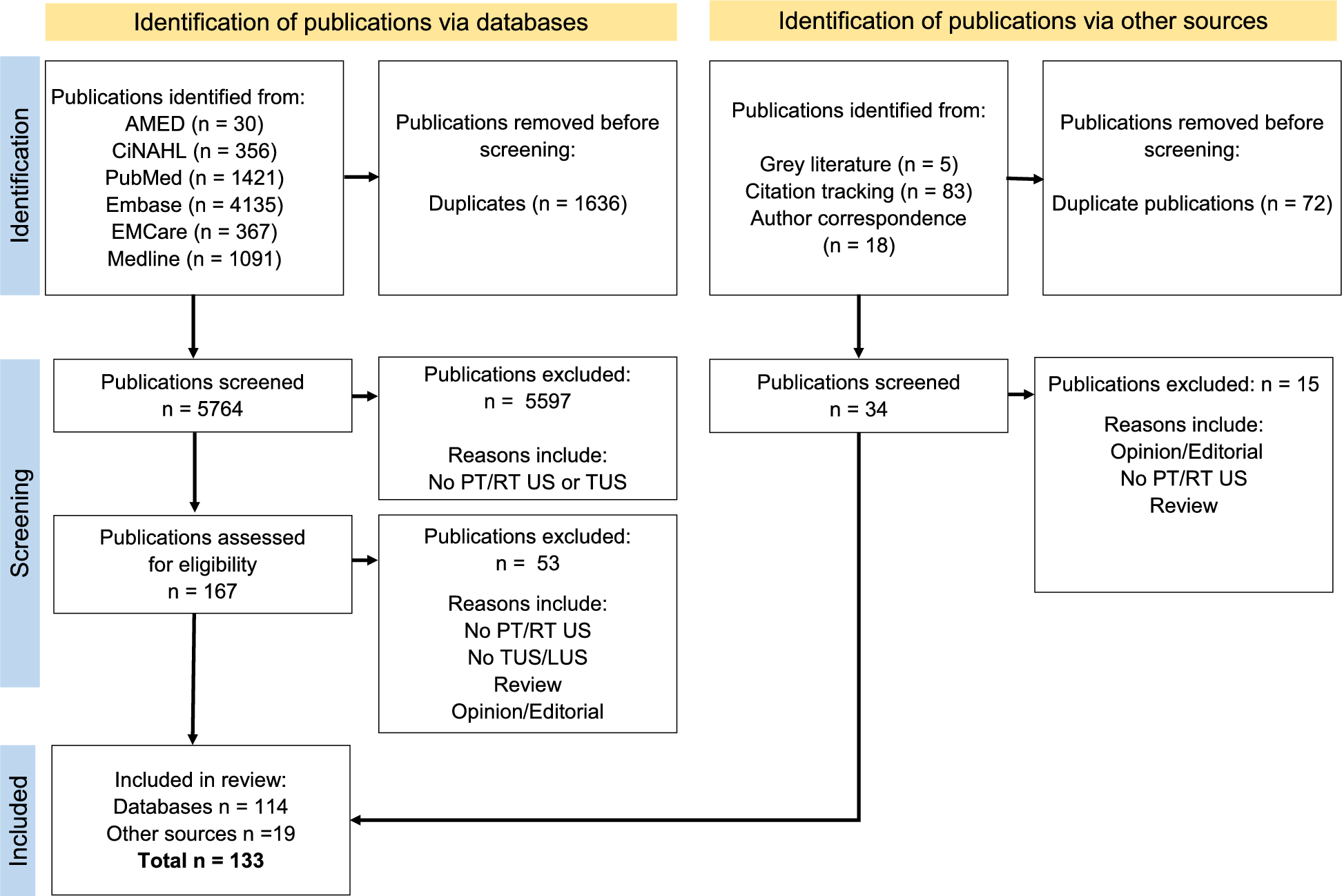 Exploring the adoption of diaphragm and lung ultrasound (DLUS) by physiotherapists, physical therapists, and respiratory therapists: an updated scoping review