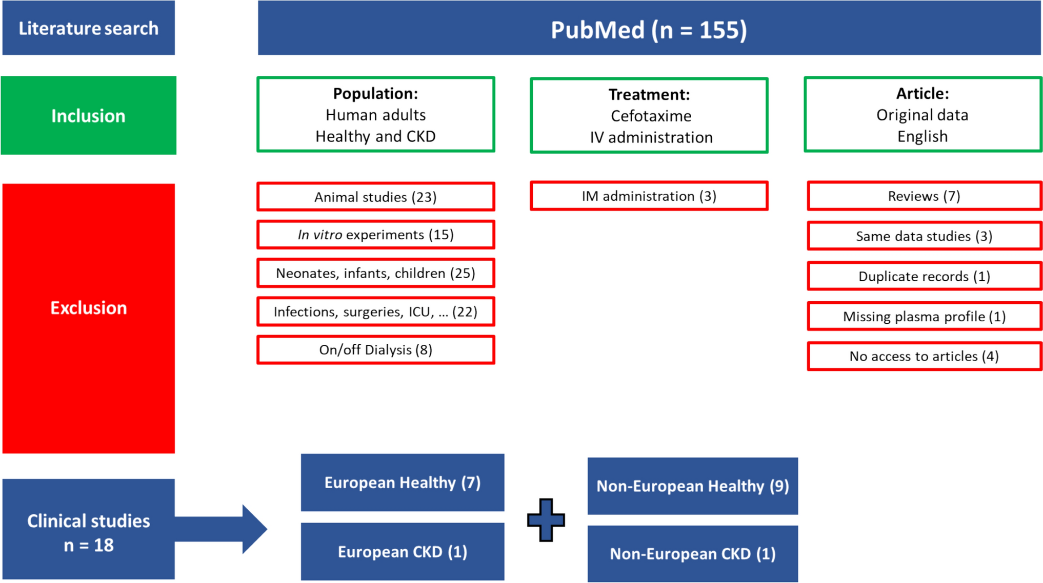 Physiologically Based Pharmacokinetic Model of Cefotaxime in Patients with Impaired Renal Function