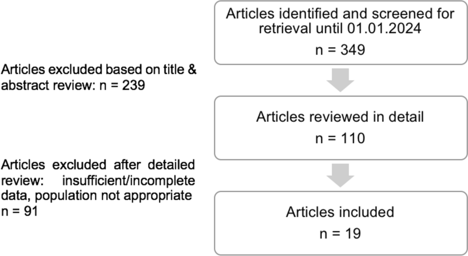 Clinical Pharmacokinetics of Antitubercular Drugs in the Overweight and Obese Population: Implications for Dosage Adjustments