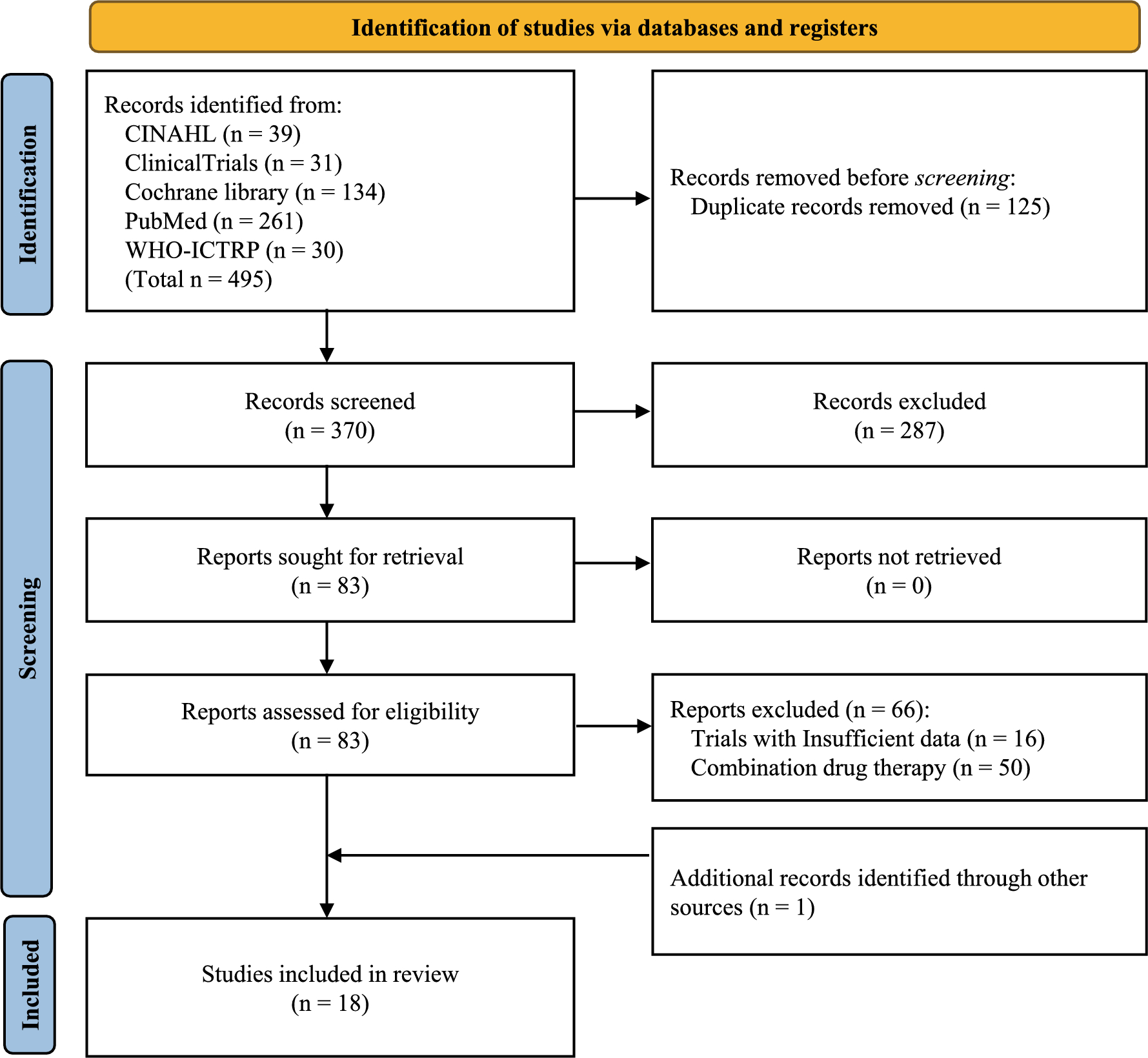 Population Pharmacokinetics of Telmisartan in Healthy Subjects and Hypertensive Patients