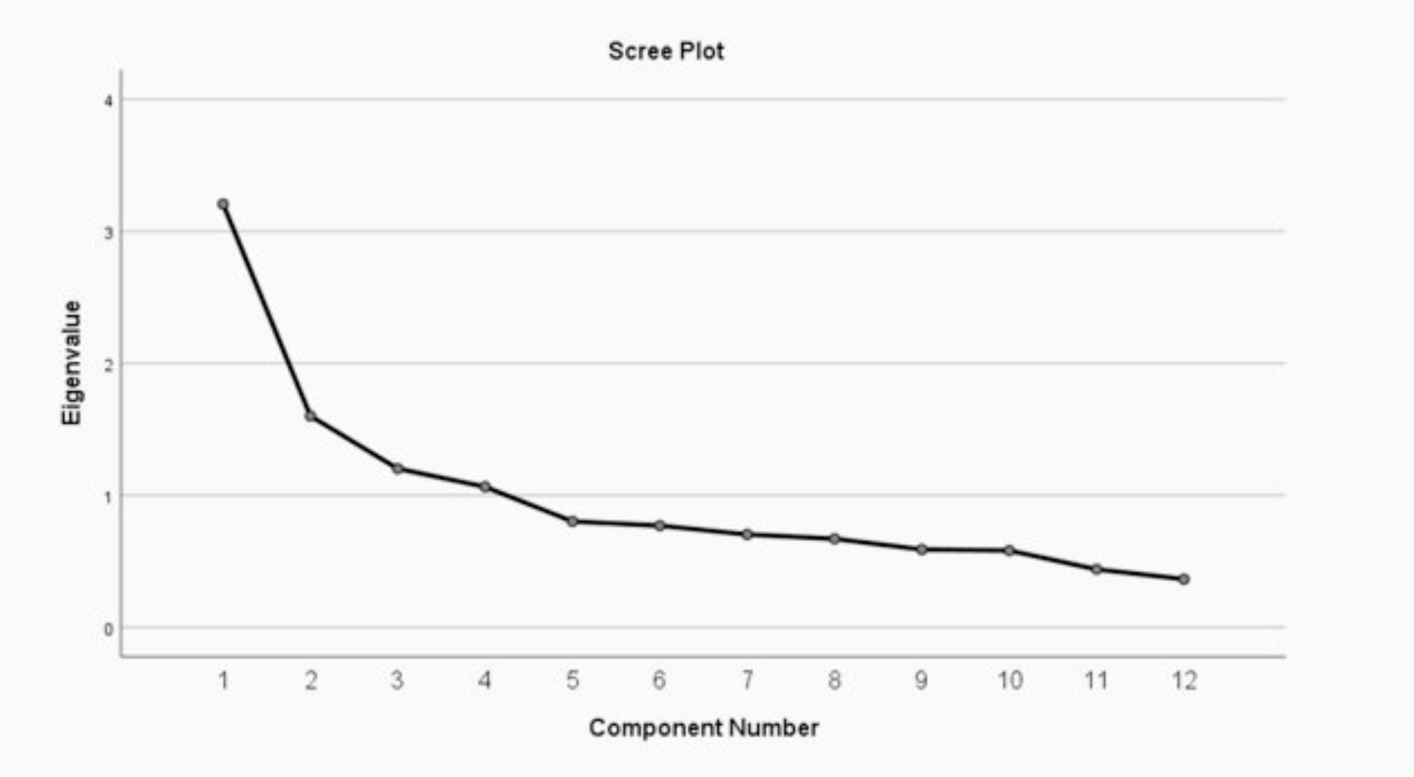 Cross-cultural adaptation and validation of the Persian version of the oral health values scale