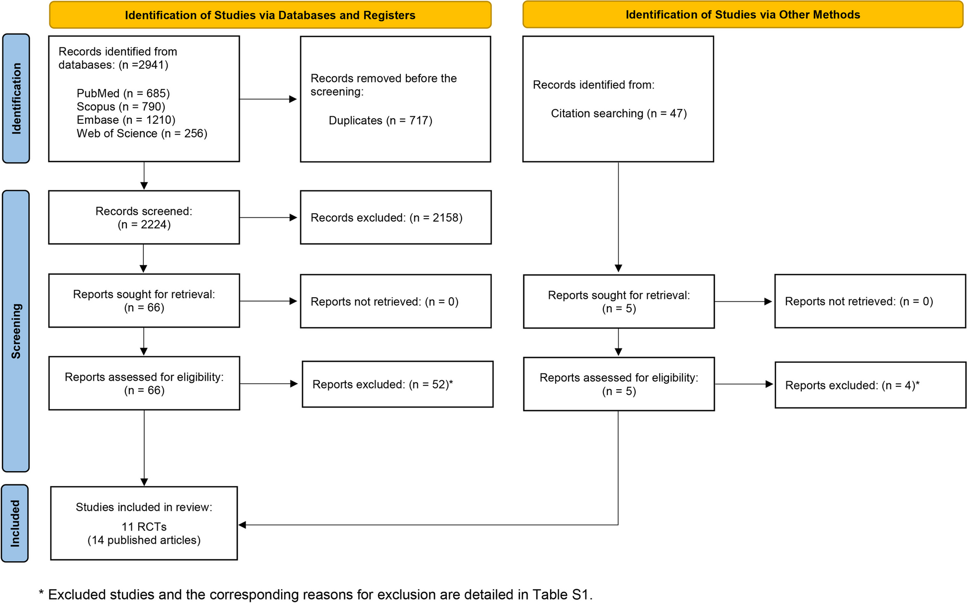 Invasive versus conservative strategies for non-ST-elevation acute coronary syndrome in the elderly: an updated systematic review and meta-analysis of randomized controlled trials